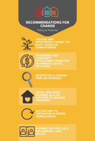 An infographic from Homeless Hub outlining recommendations for change. These recommendations include: policies and investments to target the root cause of homelessness, investment and community development, incentivize and support peer-led research, social inclusion, sector shift, and creating support spaces.